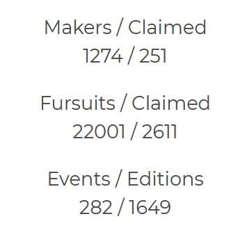 A huge milestone has been reached for Scritch.es: 
🎉22000 FURSUITS🎉
The Fursuit Database now supports community Fursuit tagging in uploaded Media! A huge thankyou to everyone contributing to make Scritch.es
"The place to go for everything Fursuit".😽❤️