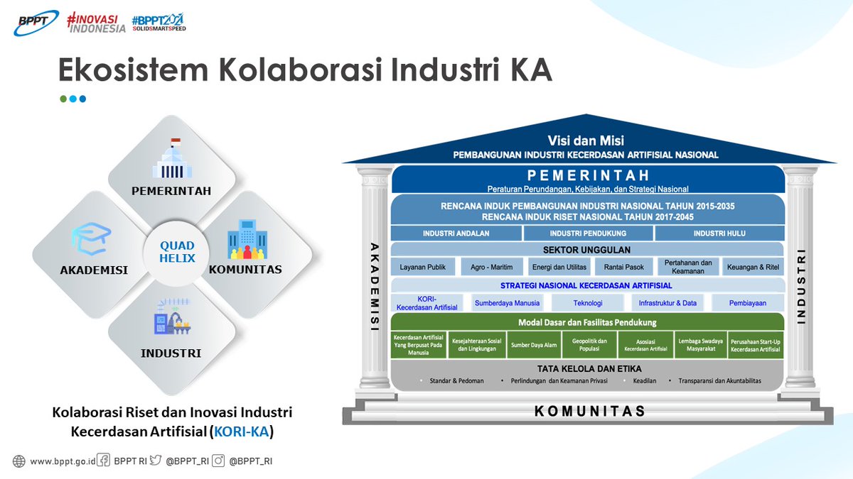 Melalui Ekosistem Inovasi Kecerdasan Artifisial, berbagai pihak mulai dari pemerintahan, industri, akademisi, hingga komunitas dapat bekerja sama dan berkolaborasi menciptakan ide-ide inovatif