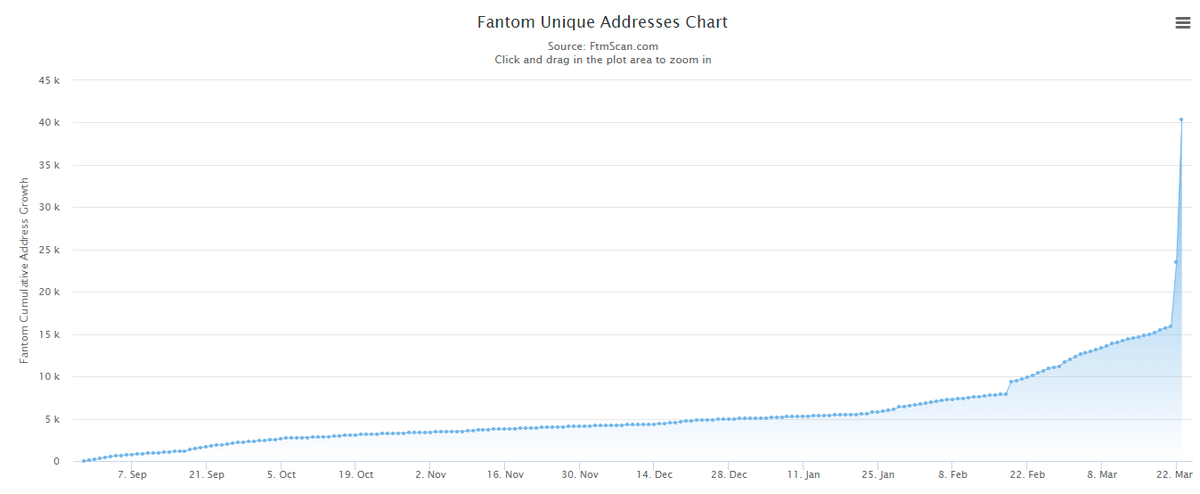 FantomStats tweet media