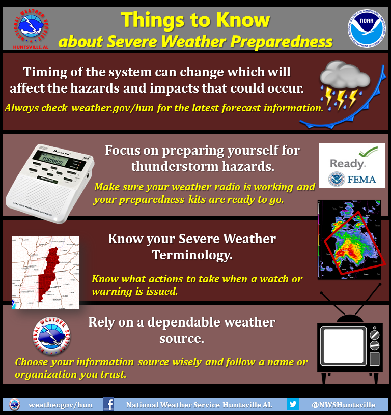 NWSHuntsville's tweet photo. ⚠️Numerous severe storms are expected to develop across the area Thursday afternoon/evening, with periods of heavy rainfall/flooding possible throughout the day!

📻 📱 Have multiple reliable ways to receive warnings.
🏠  Know where to go if a warning is issued for your location. https://t.co/kNrvTpP4xt