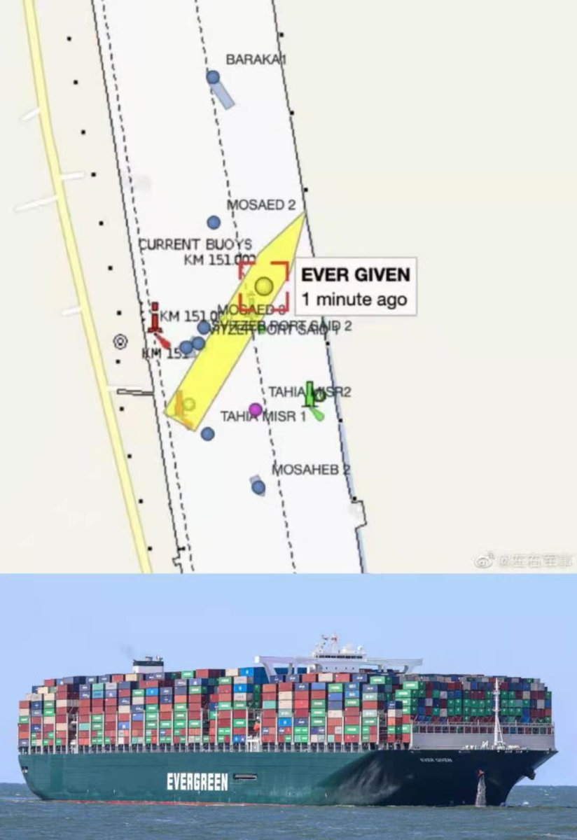 AAgeruo's tweet photo. A freighter ran out of control on the Suez Canal and blocked the Suez Canal, which spans the main shipping sea lanes in Asia and Africa. The increase in shipping costs is inevitable. https://t.co/4zckqrZP30