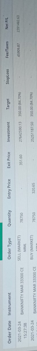 KandreeT's tweet photo. Today's total bank nifty profit 75 lakhs https://t.co/UPPa8nRJp8