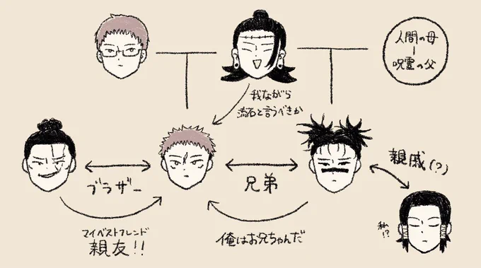 複雑な家庭の虎杖くん 