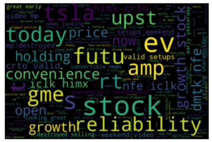 opalbert's tweet photo. What 42 respected #fintwit folks are thinking and are saying about mostly #growth #stocks this morning. Top 20 tickers mentioned $GME $FUTU $TSLA $SE $UPST $FUV $IWM $MWK $QQQ $DRIO $PTON $ARKK $NIO $DMTK $TDOC $DJIA $CRCT $LVGO $RDFN $ROKU
Morning version #crowdinsight https://t.co/N7uqA6EBOz