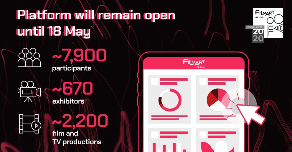 HKFilmart's tweet photo. Thank you for joining #FILMART Online! This year's edition drew some 7,900 industry representatives. The platform will remain open until 18 May, register to view the webinar replays, source 2,200+ film and TV productions, and network with industry players: https://t.co/s5HwCaomx6 https://t.co/7uXy6YVt6M