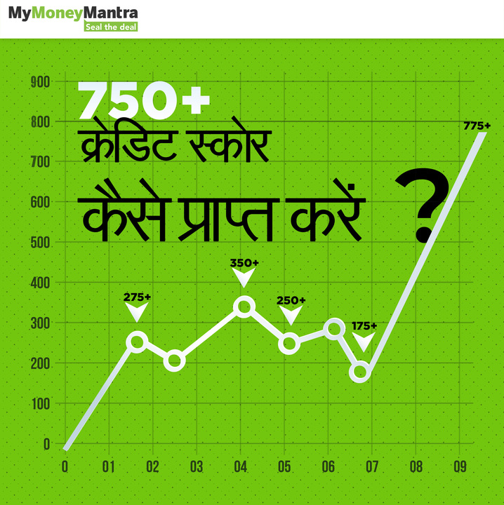mymoneymantra's tweet photo. 750+ क्रेडिट स्कोर पाना - इतना भी मुश्किल नहीं
#creditscore #creditreport #highcreditscore #creditcard
#MyMoneyMantra #SealTheDeal https://t.co/iXJhEJOLeP