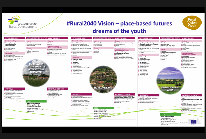ENRD_CP's tweet photo. 🌻 Workshop 6: Vibrant #rural areas
When the dreams meet the trends or the #Rural2040 Vision – place-based futures dreams of the youth @TuomasKuhmonen @Ruralization_EU
💻https://t.co/BtPWgXd5Ii
#RuralVisionEU https://t.co/ZhbKwgzRZ2
