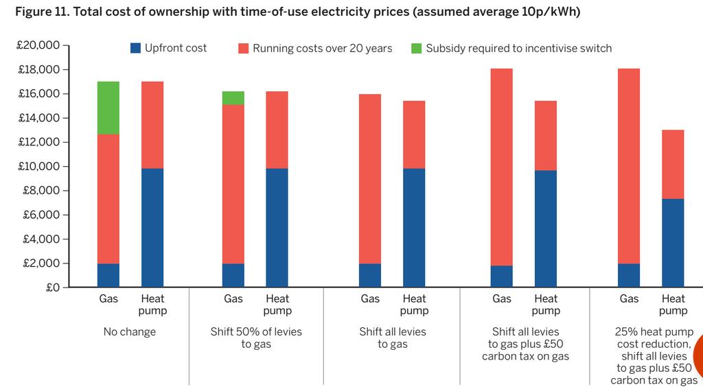 decarboniseheat's tweet photo. @janrosenow https://t.co/edSBv3f0zX