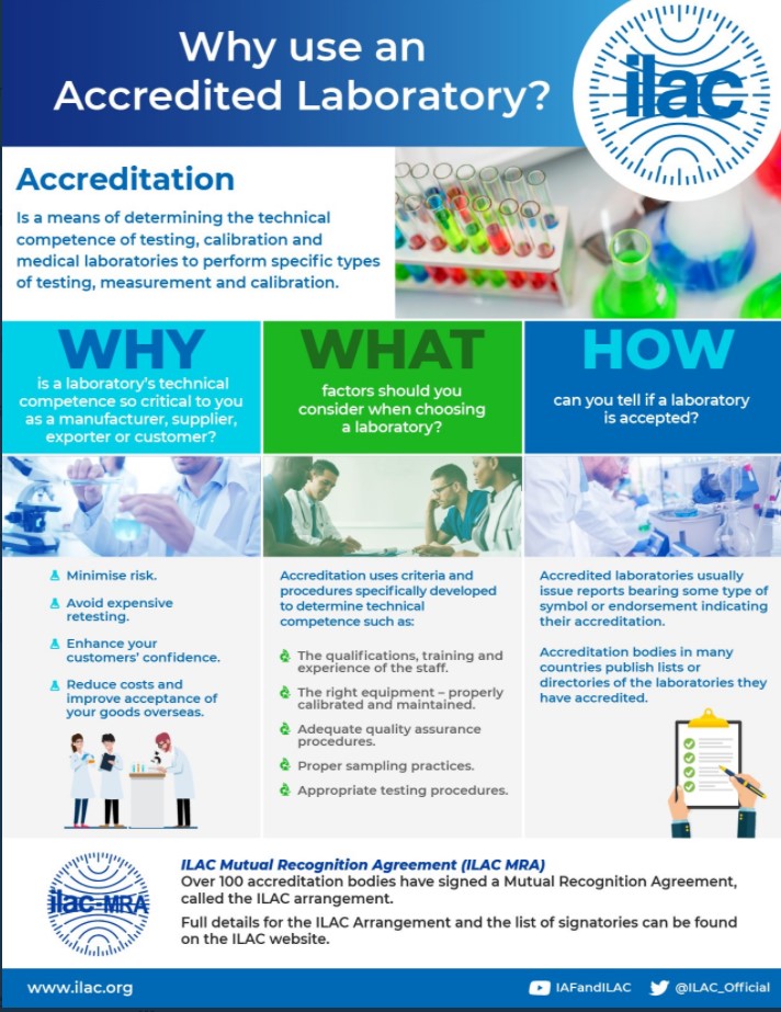 Accreditation is the means of determining the technical competence of testing, calibration and medical laboratories to perform specific types of testing, measurement and calibration. Find out more about why to use and how to choose an accredited laboratory in ILAC's useful flyer: