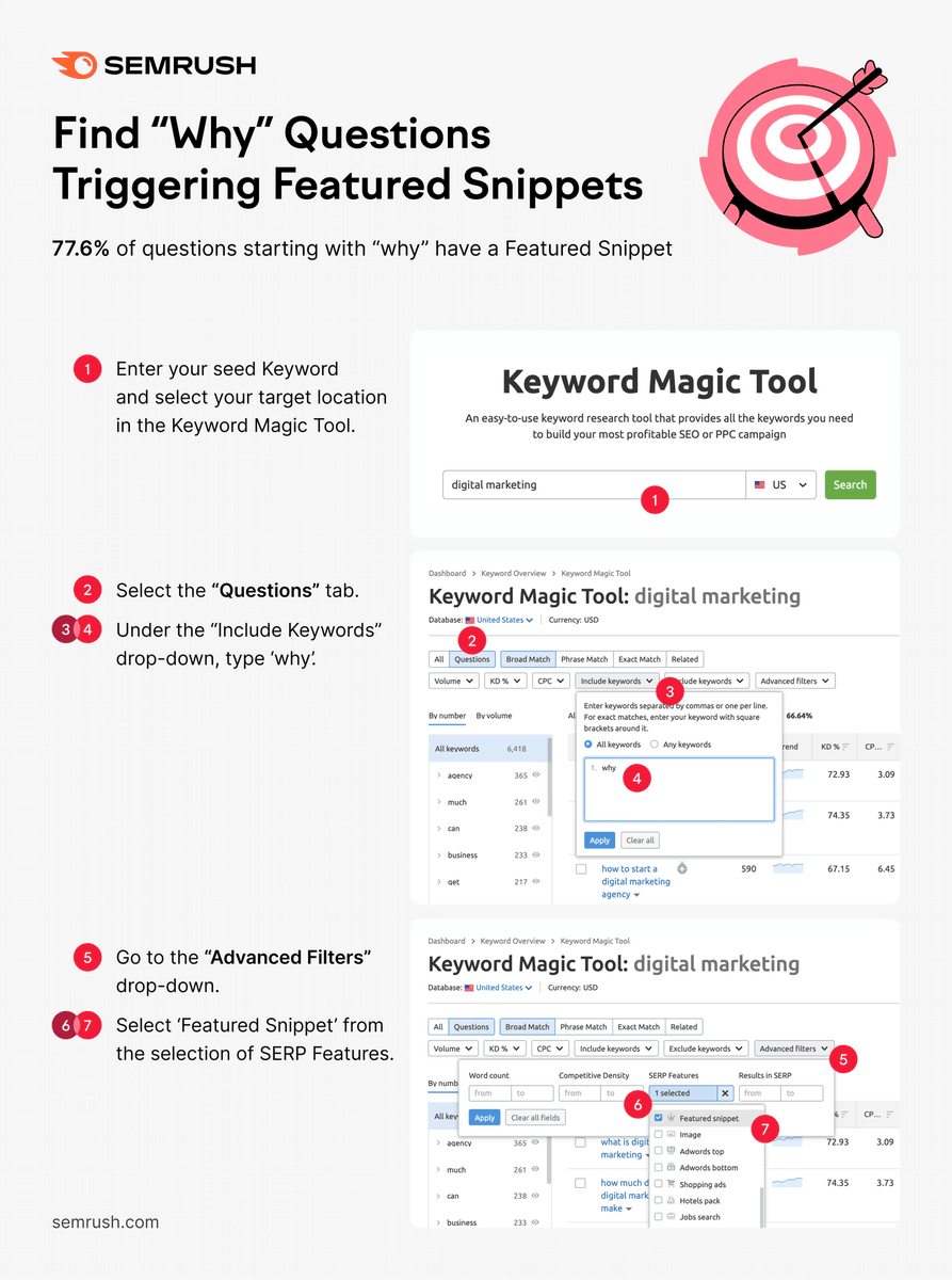semrush's tweet photo. Did you know that 77.6% of questions starting with “why” have a Featured Snippet? So, why not create “why” content and take advantage of the power of a Featured Snippet! Here's how 👇 https://t.co/xQBPxpkq1Y https://t.co/pbuDCZ1Dwv