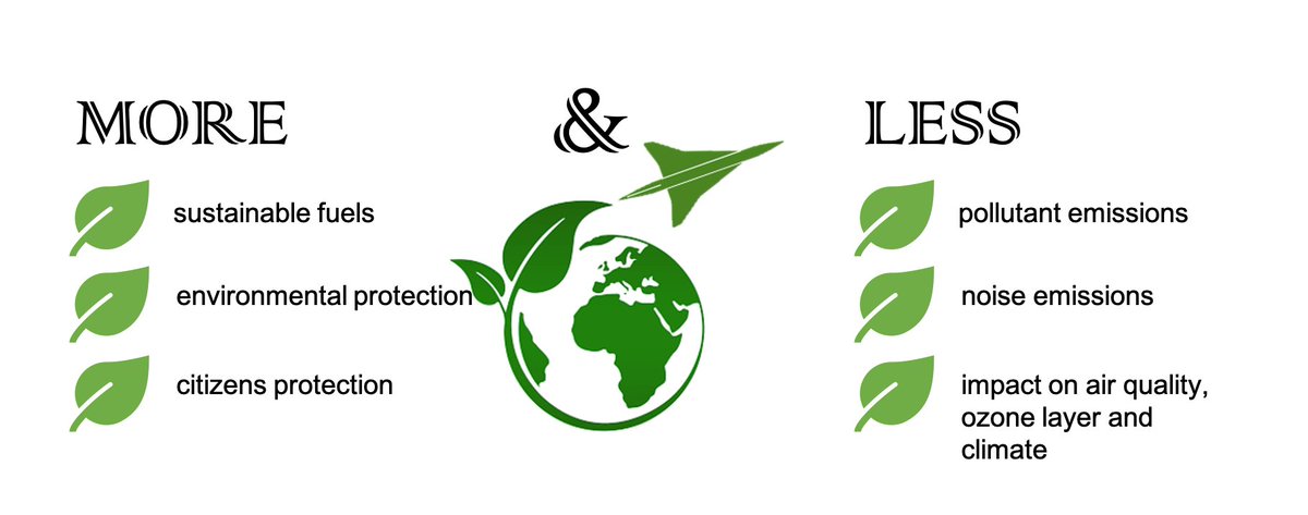 Thanks to the support of the <a href="/EU_Commission/">European Commission</a> @inea_eu, European and International Partners have joined their efforts under the Horizon 2020 framework, to shape the future of more sustainable civil supersonic aviation! Stay tuned for next updates! #H2020MOREandLESS <a href="/PoliTOnews/">Politecnico di Torino</a> ✈️🍃