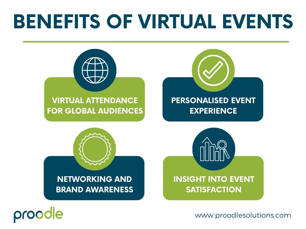 As we move further into the technological age, there is an increased expectation from consumers to receive digitised experiences, especially in the events industry. Here are just a few of the many ways that technology can enrich events and improve event experience for students.