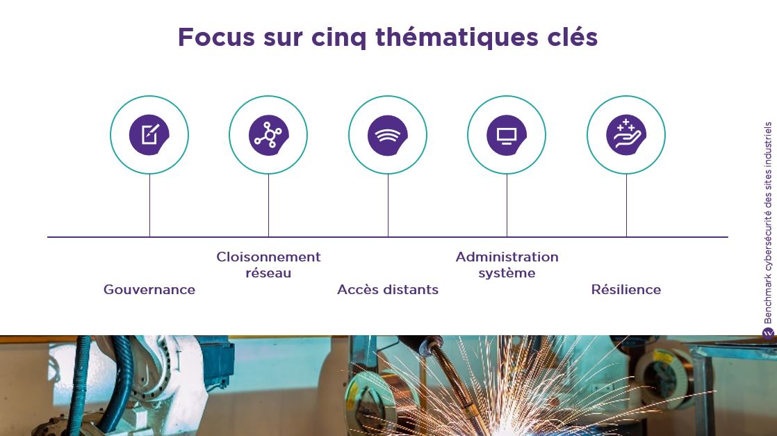 wavestoneFR's tweet photo. #Cybersécurité des sites industriels : retrouvez notre benchmark ci-dessous, basé sur plus de 40 audits, par @arnaudsoullie et @DrineTorrents :
https://t.co/IdQqi5hHPu https://t.co/BRvMymQuLQ