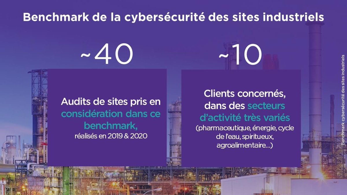 wavestoneFR's tweet photo. #Cybersécurité des sites industriels : retrouvez notre benchmark ci-dessous, basé sur plus de 40 audits, par @arnaudsoullie et @DrineTorrents :
https://t.co/IdQqi5hHPu https://t.co/BRvMymQuLQ