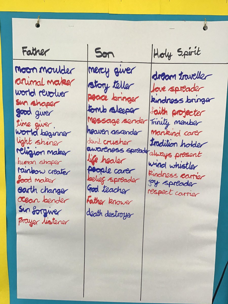 Clinton_Dolton's tweet photo. Swallows combined their poetry and RE today. They loved writing their ideas about The Father, the son and the Holy Spirit and then creating a shared Kennings depicting The Trinity. I think they came up with some amazing insights. #collaboration #Deepeningunderstanding https://t.co/mLgazH9LJy