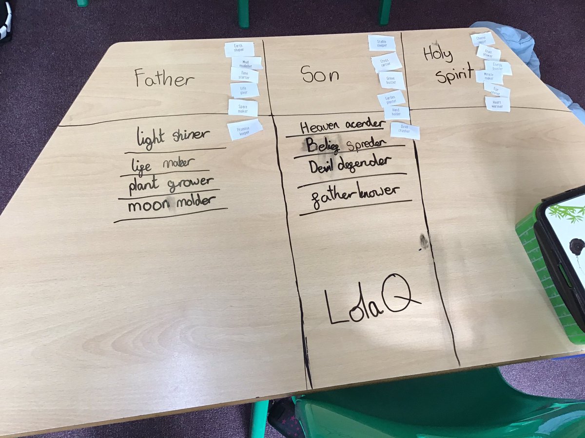 Clinton_Dolton's tweet photo. Swallows combined their poetry and RE today. They loved writing their ideas about The Father, the son and the Holy Spirit and then creating a shared Kennings depicting The Trinity. I think they came up with some amazing insights. #collaboration #Deepeningunderstanding https://t.co/mLgazH9LJy