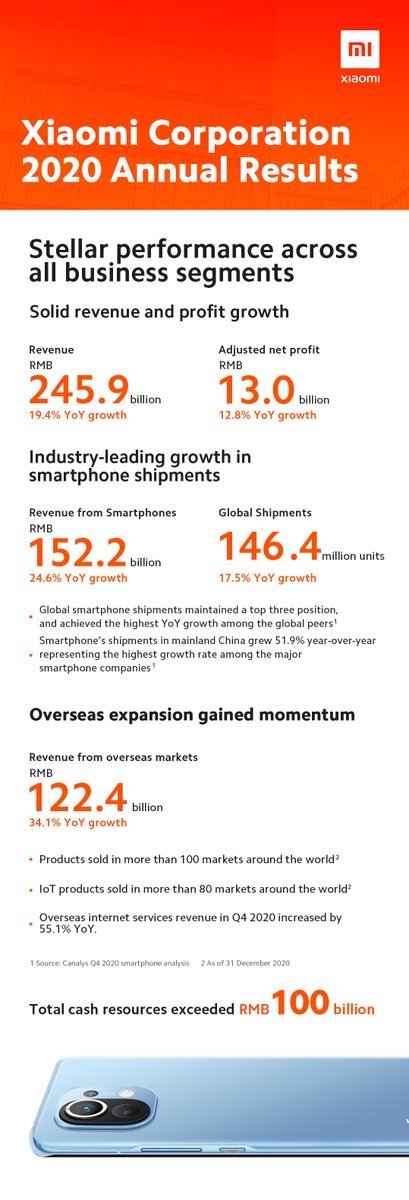 Xiaomi tweet media