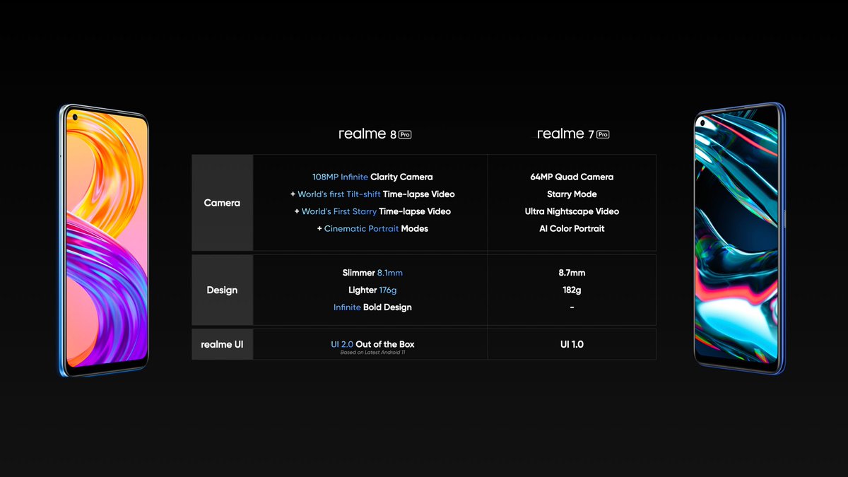 MadhavSheth1's tweet photo. โ๏ธ Improved and added features
โ๏ธ More affordability
Can you guess how much lower is the pricing of #realme8Pro than the previous generation smartphone?
RT & reply using #108CaptureInfinity to win a realme 8 Pro! https://t.co/IHDx5GhzMo