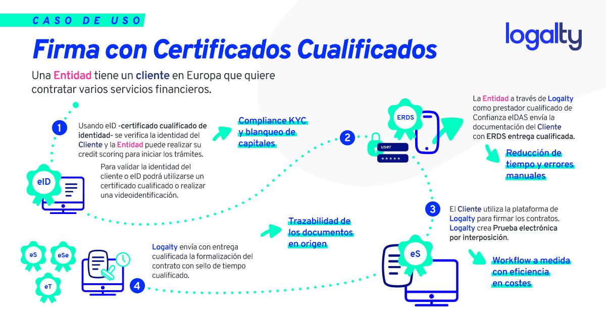 ¿Qué aporta #eIDAS al sector financiero? Daniel García (<a href="/Ftramp/">Dani Garcia</a>) analiza el caso de uso en el #sectorfinanciero de la #contratación en diferentes países de la #UE 🔒 y de los beneficios de los certificados cualificados ➡ logalty.com/blog/2021/03/2…

#firmadigital