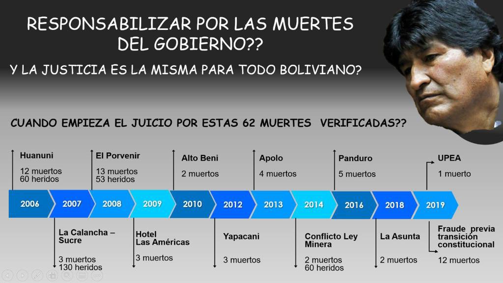 lemavirginio's tweet photo. ¿Quién responde por todas estas masacres? https://t.co/IM23lLnVhW