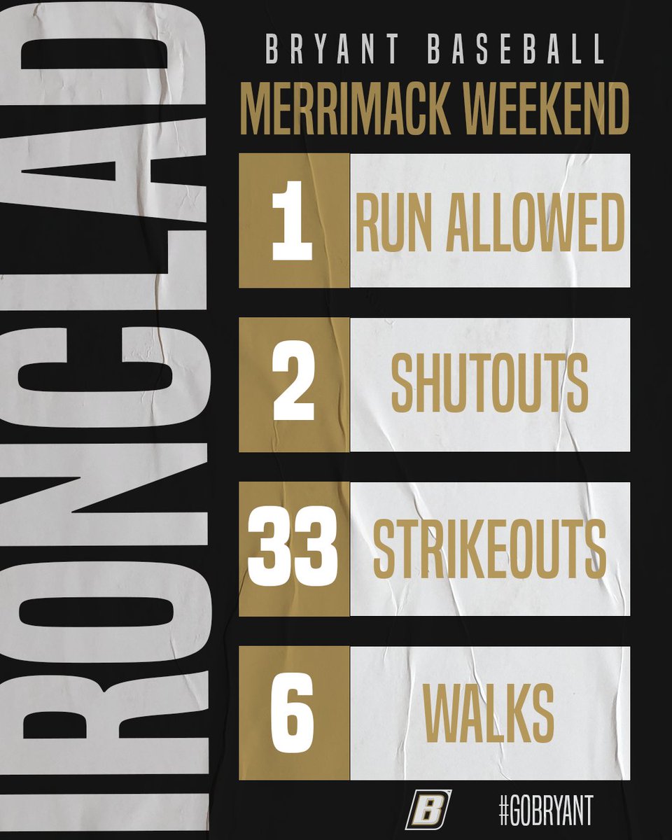 _BryantBaseball's tweet photo. 𝙃𝙞𝙨𝙩𝙤𝙧𝙞𝙘 𝙒𝙚𝙚𝙠𝙚𝙣𝙙

Our pitching staff enjoyed one the best weekends in DI program history. 

We allowed the fewest runs in a three-game series in DI program history and posted two shutouts in a three-game set for the first time DI program history. https://t.co/J0UVCdq6bn