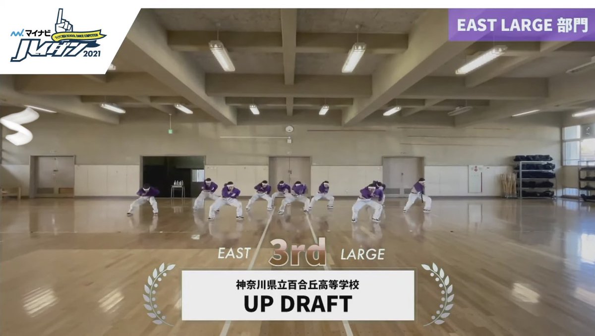 updraftyuri's tweet photo. 先日オンラインで開催された　マイナビ　ハイダン2021 vol.3 EAST
9名〜40名のLARGE部門において
3位と審査員のMiyu賞をいただきました✨

同時期にオンラインで開催された高体連の大会では、62チーム中7位に入賞しました！

↓Instagramのチェックもお願いします✨
https://t.co/CrhSSG1p6X… https://t.co/Z0HbQ7fVBk