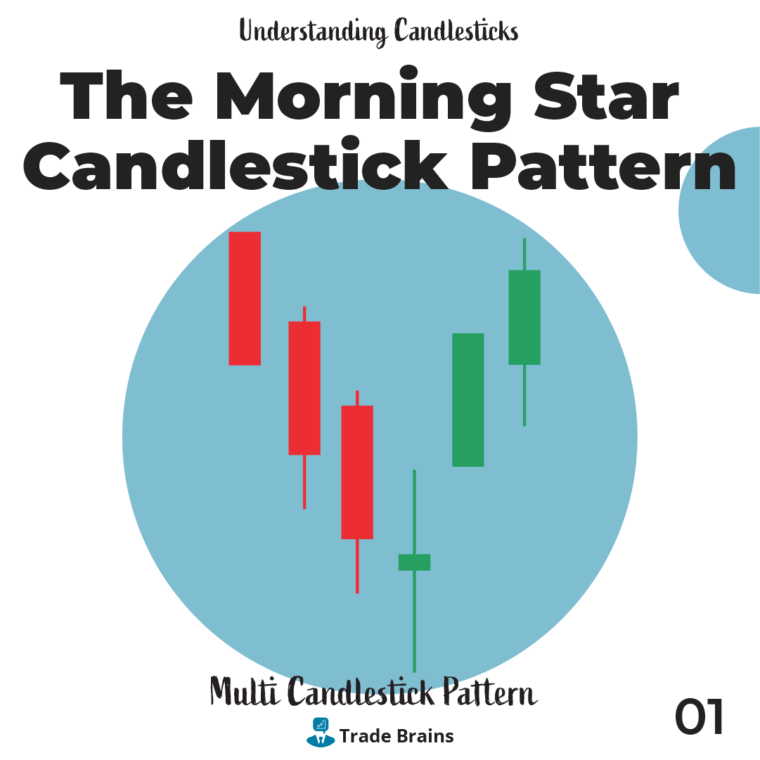 TradeBrainsGrp's tweet photo. A morning star forms following a downward trend and it indicates the start of an upward climb.
#candlestickmaster #candlestick #nifty #StockMarket #stock #stocks #trading #invest #investing #tradebrains https://t.co/wu6FOZyuyX