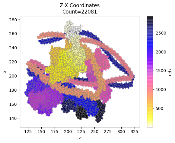 Cheering myself up by looking at some of my plots.
(Procrastinating from manually categorising 742 protein images).