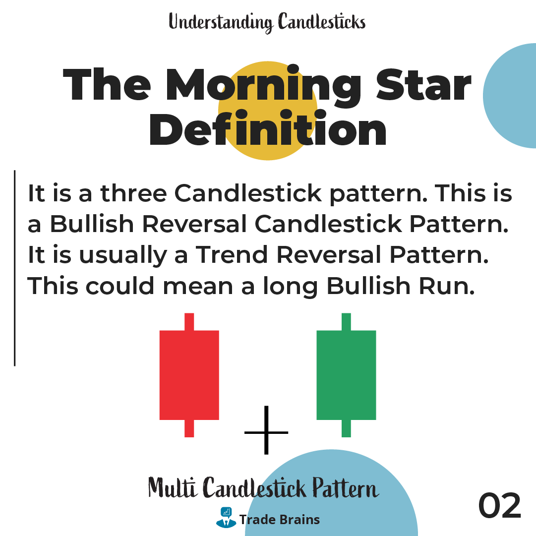 TradeBrainsGrp's tweet photo. A morning star forms following a downward trend and it indicates the start of an upward climb.
#candlestickmaster #candlestick #nifty #StockMarket #stock #stocks #trading #invest #investing #tradebrains https://t.co/wu6FOZyuyX