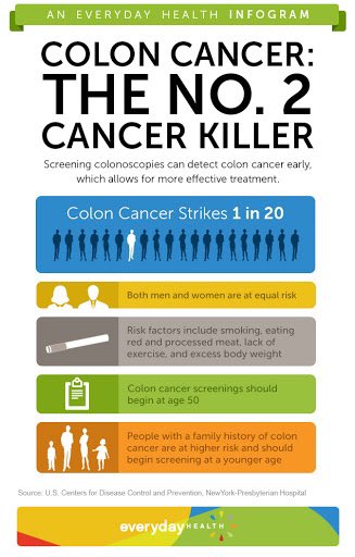 ymsmbyacqc's tweet photo. #MNBlue #BlueForCRC #coloncancer #cancer #colorectalcancer #coloncancerawareness #colonoscopy #cancersucks #cancersurvivor #cancerawareness  #coloncancersurvivor #fuckcancer #prostatecancer #colon  #rectalcancer #moqueens #colorectalcancerawareness #colostomy #cancerwarrior https://t.co/Pvb6iBDsDE