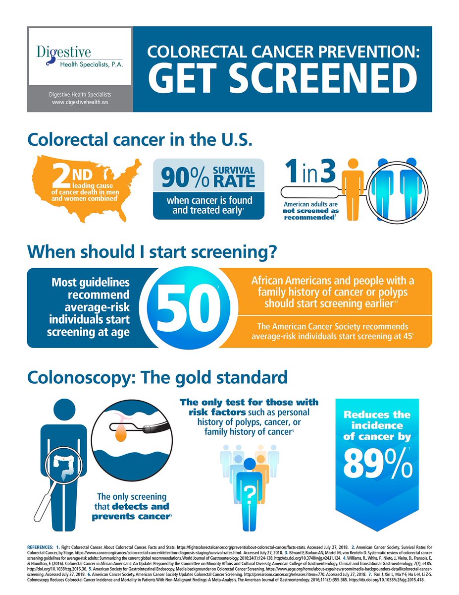 ymsmbyacqc's tweet photo. #MNBlue #BlueForCRC #coloncancer #cancer #colorectalcancer #coloncancerawareness #colonoscopy #cancersucks #cancersurvivor #cancerawareness  #coloncancersurvivor #fuckcancer #prostatecancer #colon  #rectalcancer #moqueens #colorectalcancerawareness #colostomy #cancerwarrior https://t.co/Pvb6iBDsDE