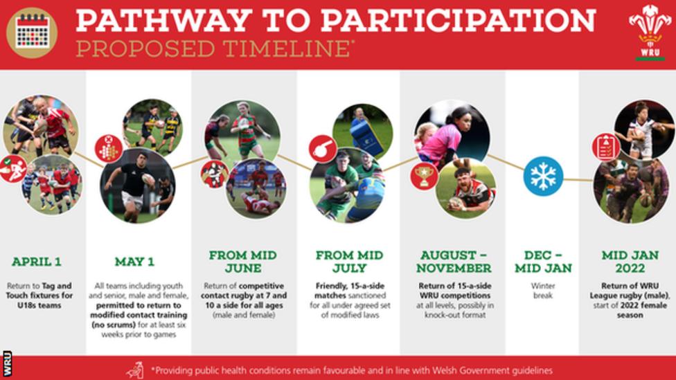 LNRFCHornets's tweet photo. I told you it would be a great week!!!!
We'll be able to welcome you all back to Hailey Park soon enough.
It is all a bit exciting.
#lnrfc #rygbi #Rugby #WelshRugby https://t.co/gsdt2biSxF