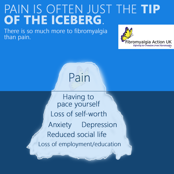 fmauk's tweet photo. There is so much more to fibromyalgia than pain. #BecomeFibroAware https://t.co/5iITDB6ihf