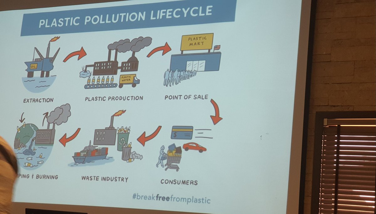 Happening now: consultative meeting on zero plastics advocacy in Kenya.
Several narratives on #plasticpollution exists i.e on 1.manufacturers 2.consumers 3.government 4. Policies etc. 
#breakfreefromplastic #beatplasticpollution <a href="/Greenpeaceafric/">Greenpeace Africa</a> <a href="/CEJADKenya/">CEJAD KENYA</a> <a href="/EnviroWild/">Enviro Wild Initiative</a>