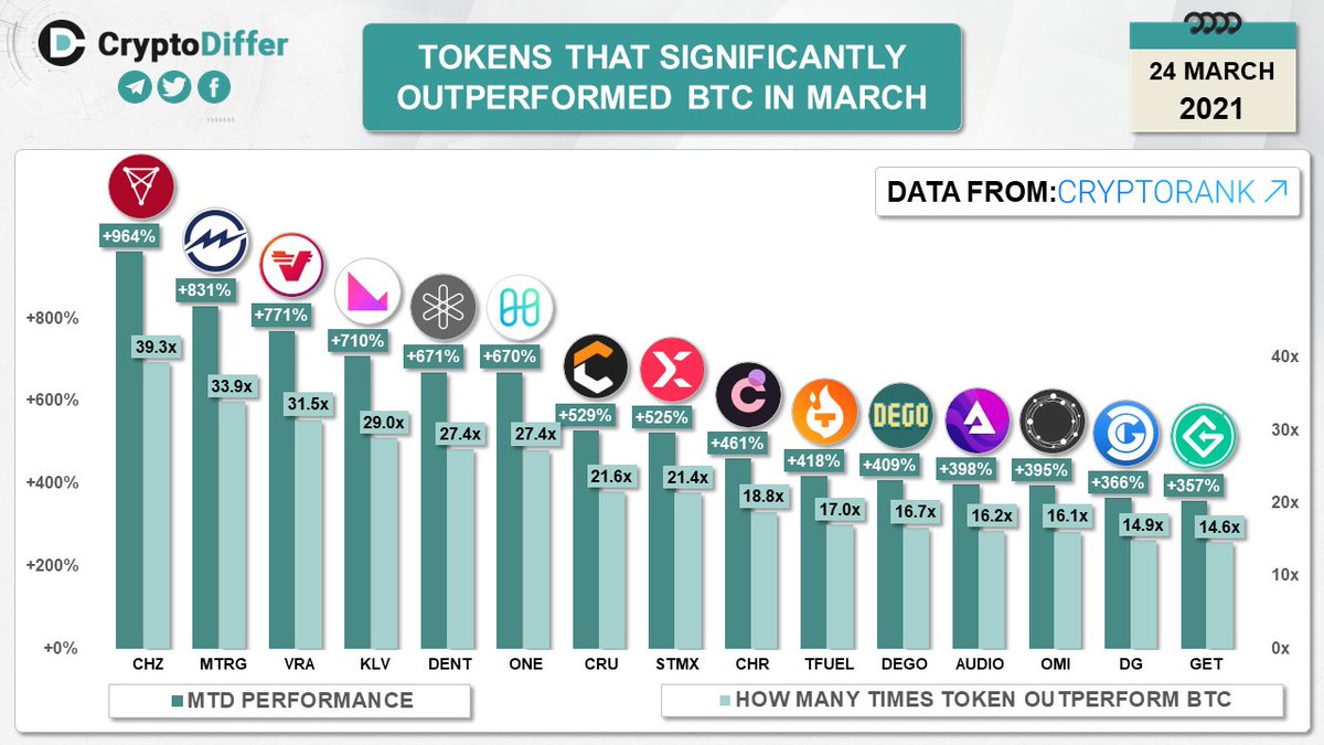 CryptoDiffer Analytics tweet media