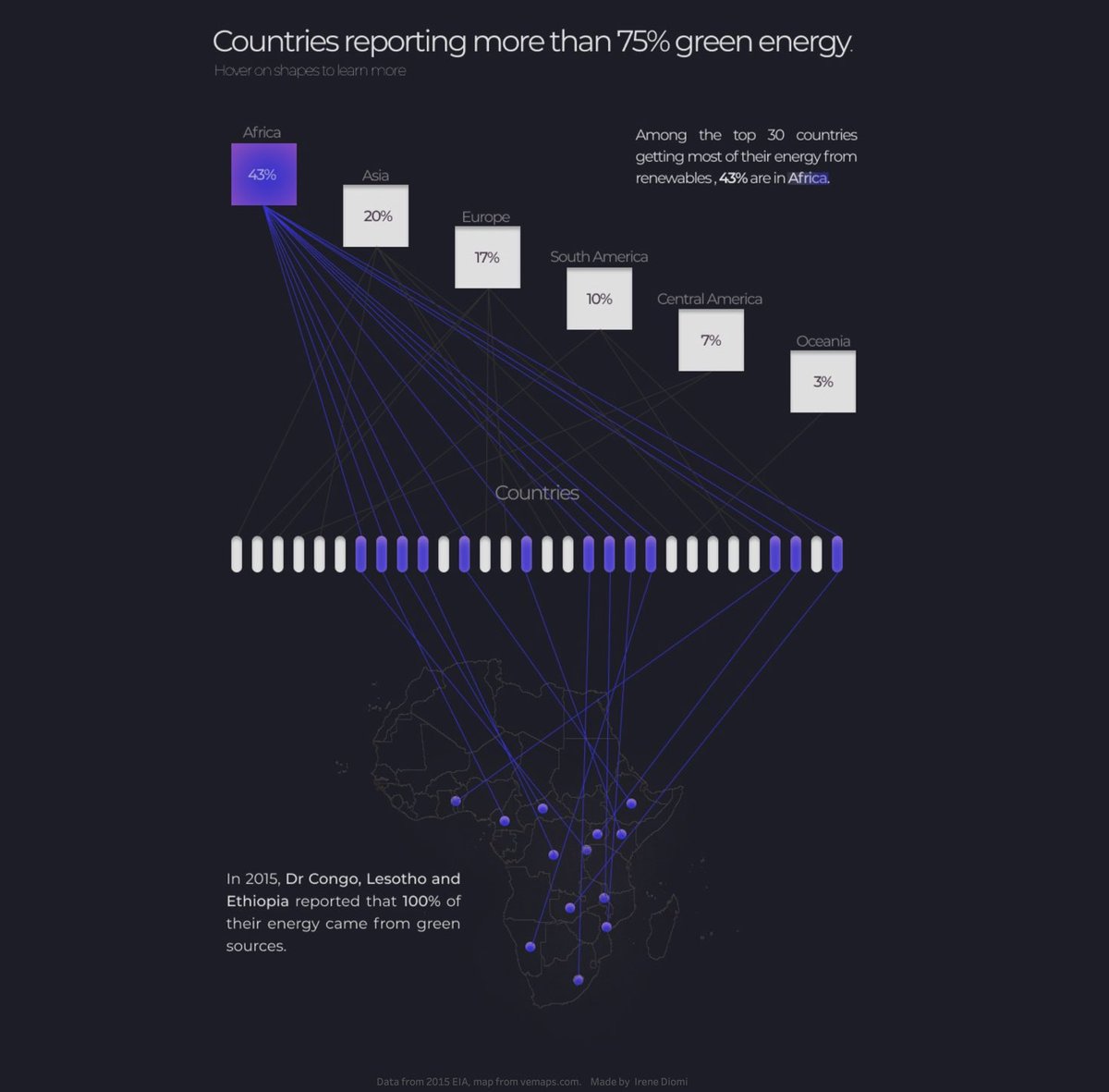 Hi #datafam 
New viz 🚨 
I have decide to do more vizzes on #africa to show a brighter side of the continent. I had fun designing this with an usual chart, I created.
▶️ link here: public.tableau.com/views/Champion…

#VizAfrica #renewables ⁦<a href="/tableaupublic/">Tableau Public</a>⁩ ⁦⁦<a href="/tbigsho_/">Olushola Olojo</a>⁩ ⁦