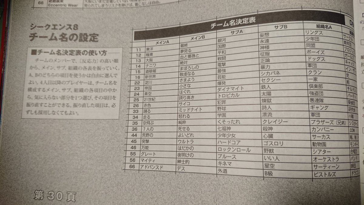 N キャラメイクも大事だけど もうひとつ忘れちゃいけないのが名前だよね ハンターはいつもので良いとして オトモたちの名前も考えておいた方が良さそうだね ということで いつか嫁ちゃんが唐突に買ってきたサタスペのランダム表でございます ロク
