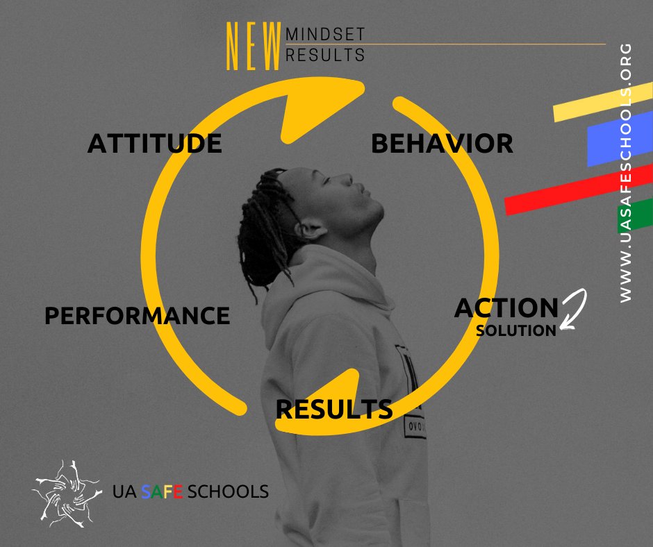 uaSAFEschool's tweet photo. UA SAFE Schools deliberately work to enhance student-athletes perceptions of their talents and abilities to  help improve their performance in sports, school, and work. #mindset #studentathlete #urbanachievers #morethananathlete #anewerainsport #tne https://t.co/vB8BbgwzHH