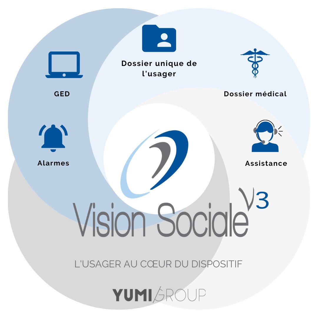 YumiGroup's tweet photo. Vision Sociale est présent dans de nombreux établissements et services des secteurs sociaux et médico-sociaux depuis plus de 15 ans et il est en évolution constante 😉

📌https://t.co/cqBeHjcz9p https://t.co/klDHKhLPWo