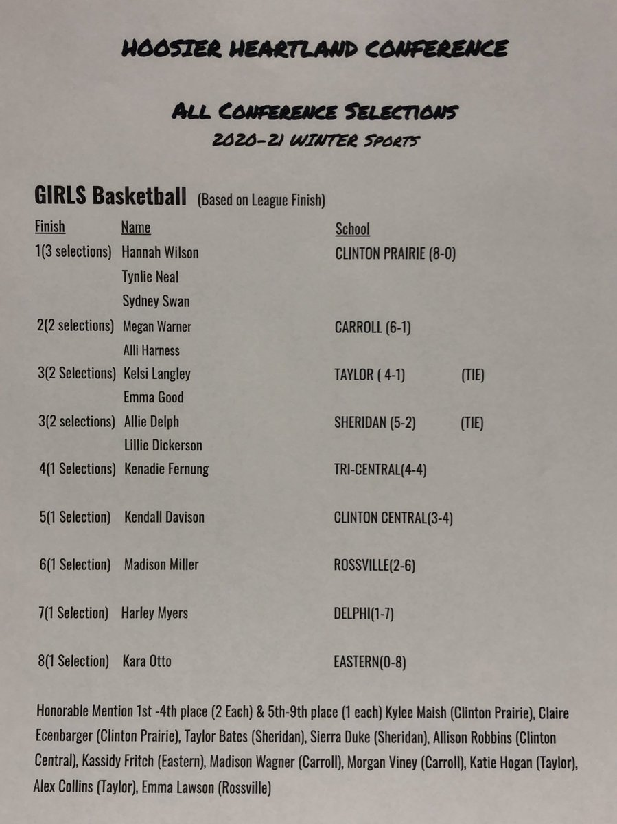 Congratulations HHC All Conference Girls Basketball!