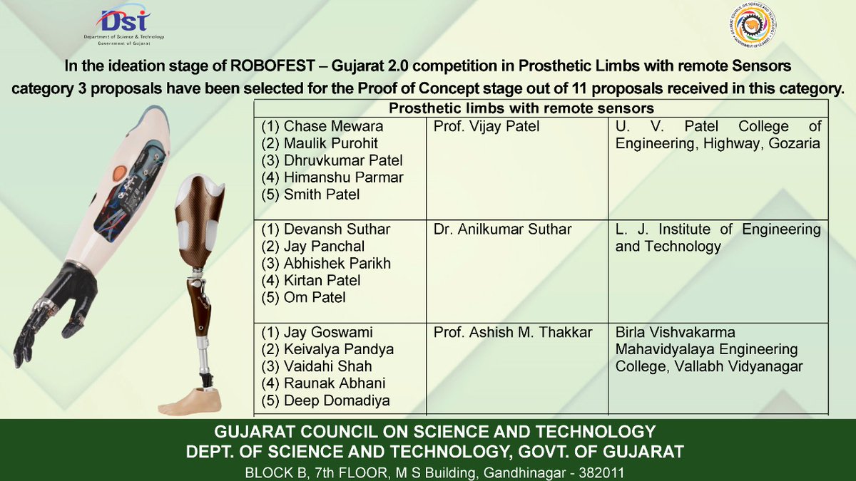 InfoGujcost's tweet photo. The results of the Ideation stage of the ROBOFEST - Gujarat 2.0 competition are out and 3/11 entries have qualified for the Proof of Concept stage in the Prosthetic Limbs category. Many congratulations to all the qualifying teams from GUJCOST!! @narottamsahoo @hareets @dstGujarat https://t.co/oRf5RBW9DA