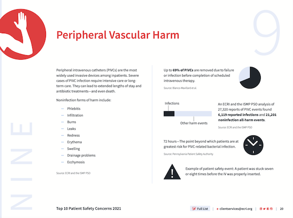 ISaveThatLine's tweet photo. ECRI has placed Peripheral IV Access on the top 10 list for patient safety concerns. AVA is dedicated to improving patient care in vascular access. Learn more at https://t.co/c1vhKxNIvC.
#patientsafety #vascularaccess https://t.co/dgIQAYe84L