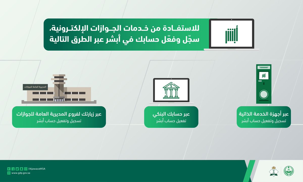 AljawazatKSA's tweet photo. تسجيل وتفعيل حسابك في منصة ⁧#أبشر⁩ للخدمات الإلكترونية يتيح لك الإستفادة من جميع خدمات الجوازات الإلكترونية
⁧#الجوازات_في_خدمتكم⁩ https://t.co/jDFvpdnwCR