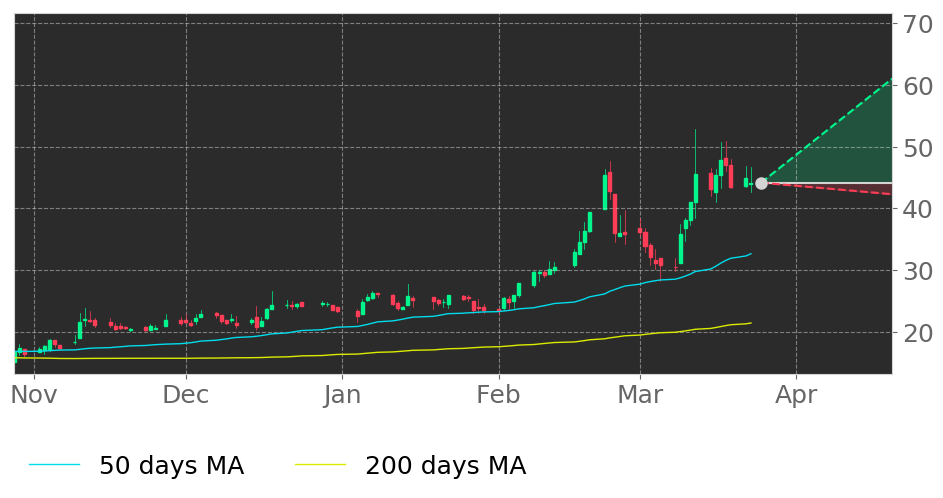 Tickeron's tweet photo. $RFL in Uptrend: 50-day Moving Average moved above 200-day Moving Average on September 21, 2020. View odds for this and other indicators: https://t.co/54sX5YPwEI #RafaelHoldings #stockmarket #stock #technicalanalysis #money #trading #investing #daytrading #news #today https://t.co/YnOotxGax2