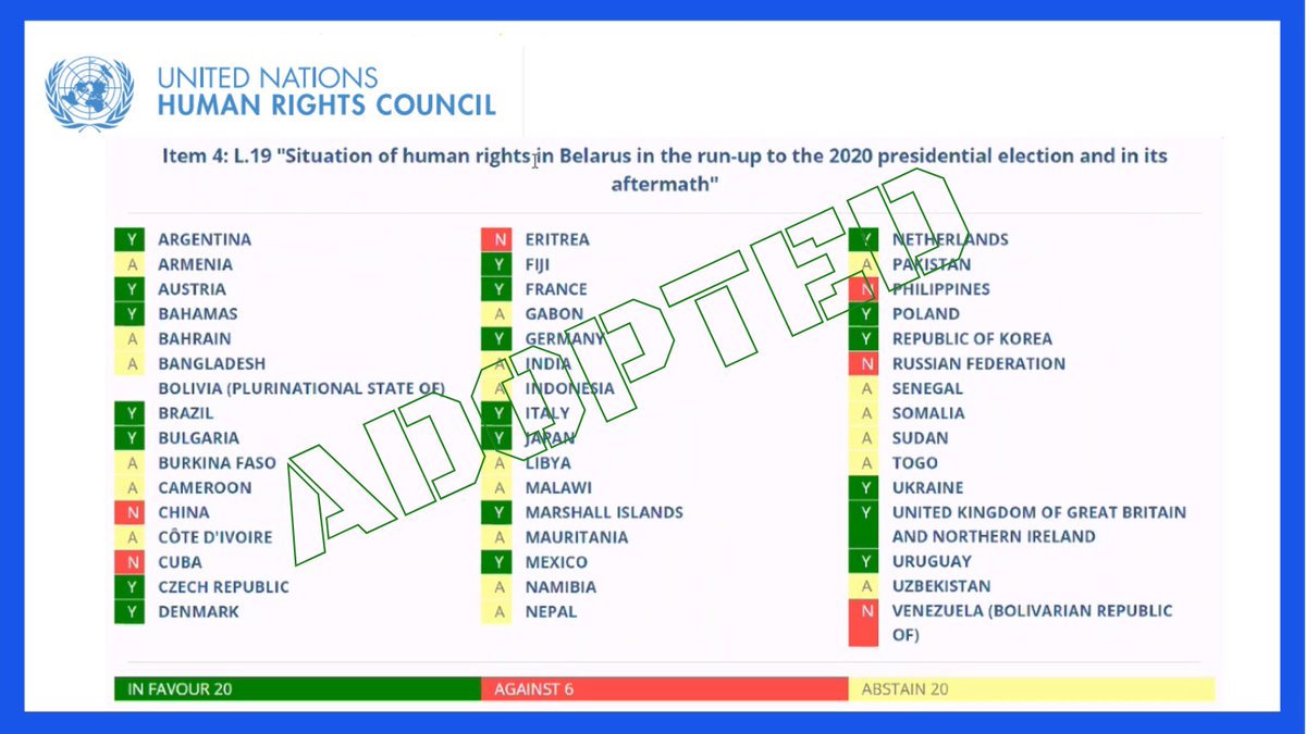 UN_HRC's tweet photo. #HRC46 | Resolution A/HRC/46/L.19 requests the @UNHumanRights High Commissioner to analyze and collect &amp; preserve information on the #HumanRights situation in #Belarus concerning the 2020 presidential election and in its aftermath.

➡ https://t.co/iJf1wO3Oq7 https://t.co/d6J9TZYqVm