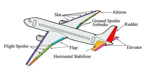 aviation_5's tweet photo. أسماء جزيئات مهمة في aircraft و موقعها 🛫💡

#عالم_طيران
#صيانة_طيران
#aviation 
#سناب
#القوات_الجوية_الملكية_السعودية 
#الكلية_التقنية_العالمية_لعلوم_الطيران https://t.co/mCTpx2hINE