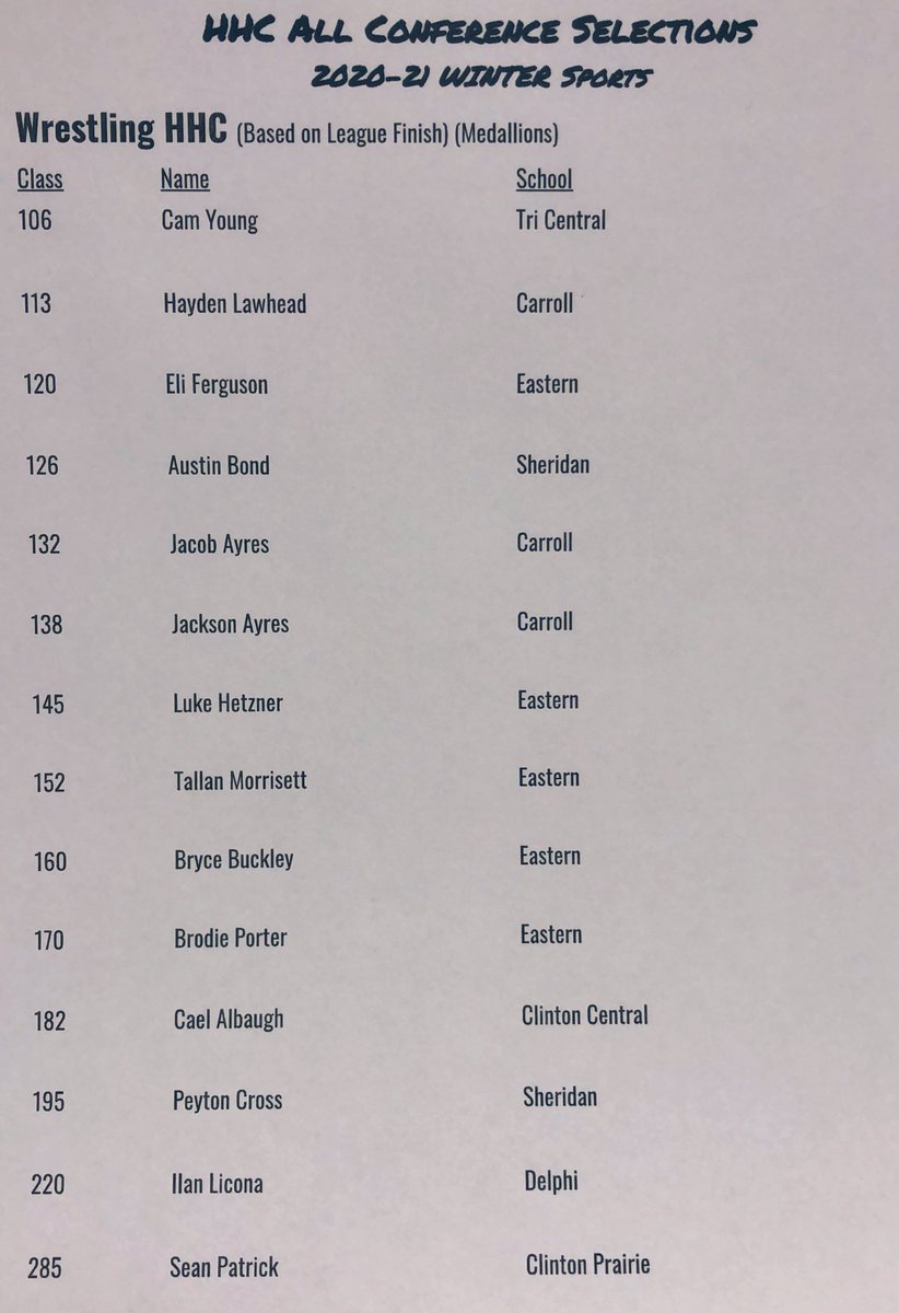 Congratulations HHC All Conference Wrestling !