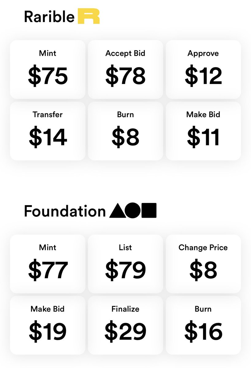 Dix_0x1's tweet photo. Check actual gas prices here
Thank me later 🚀
RT this for the #nft family
https://t.co/WjDabWjsJf https://t.co/AVpr9rVfhV