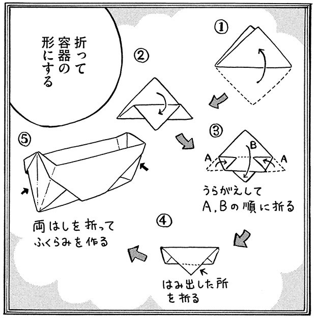 今回、「卵液を型紙に入れて湯煎で固める」工程があるんですが、「魔法で水を弾く厚手の紙」っていうのは手に入りにくいと思うので、僕は牛乳パックを半分に切って代用しました。
色については、栞茶だと卵液が固まる配合や色の再現に苦労しそうですが、「食用色素」を使えばそんなに難しくないです? 
