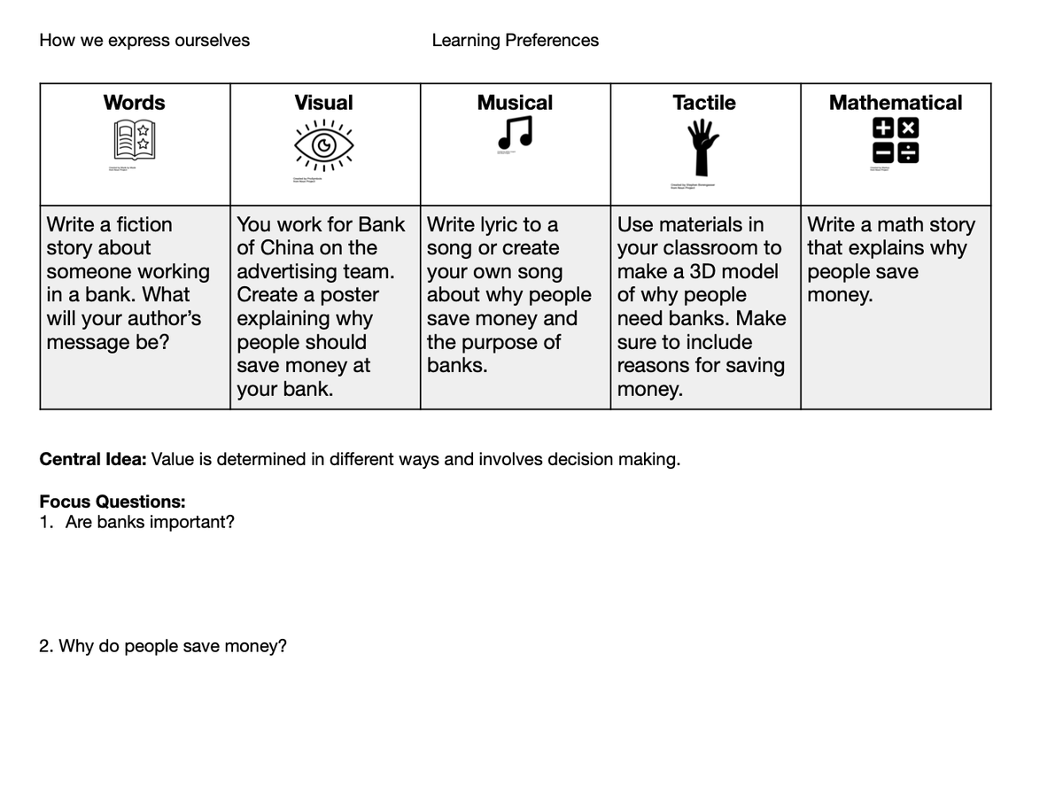 Ms_Cheung229's tweet image. Love this menu choice of #alternativeassessment options.  It would help us rethink about applying real life skills in assessments. I also did something similar with one of G2&apos;s social studies content by honoring #LearningPreferences. This was used more as a formative though.
